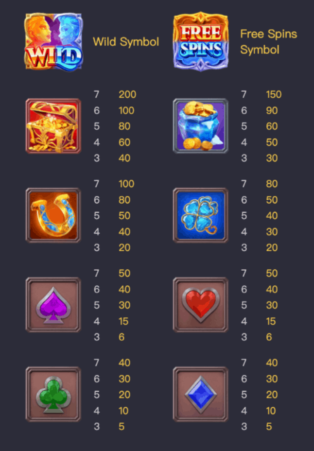 Guardians of Ice & Fire PG Slot Mobile