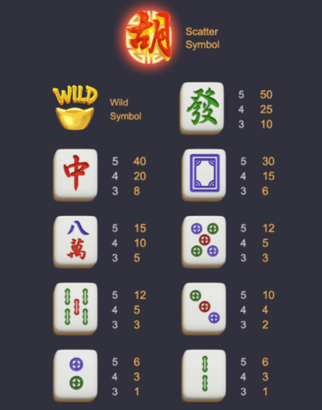 Mahjong Ways 2 สล็อตฝากผ่าน True Wallet 