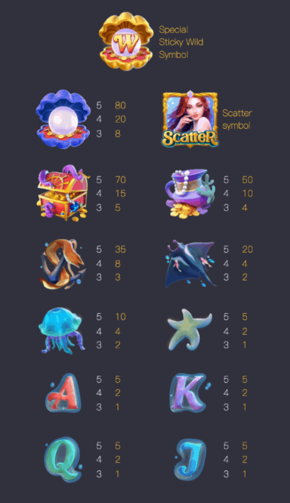 Mermaid Riches สมัคร PG Slot