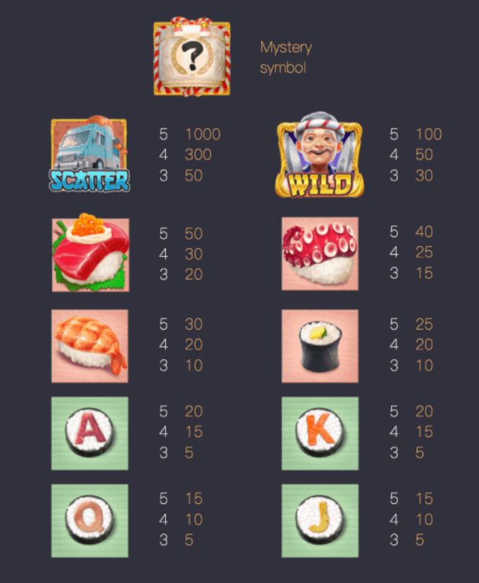 Sushi Oishi PG Slot