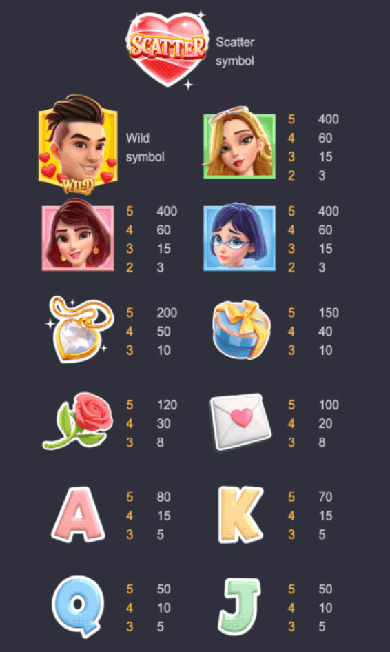 Reel Love เกมส์ PG