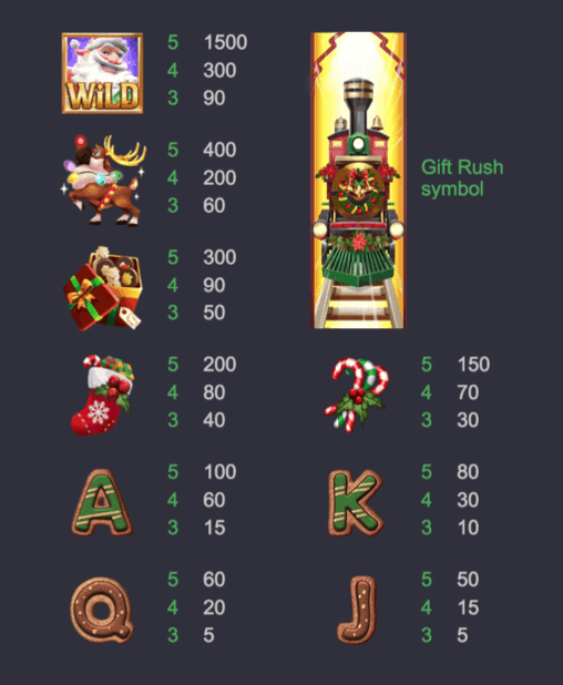 Santa’s Gift Rush Slot1234 PG