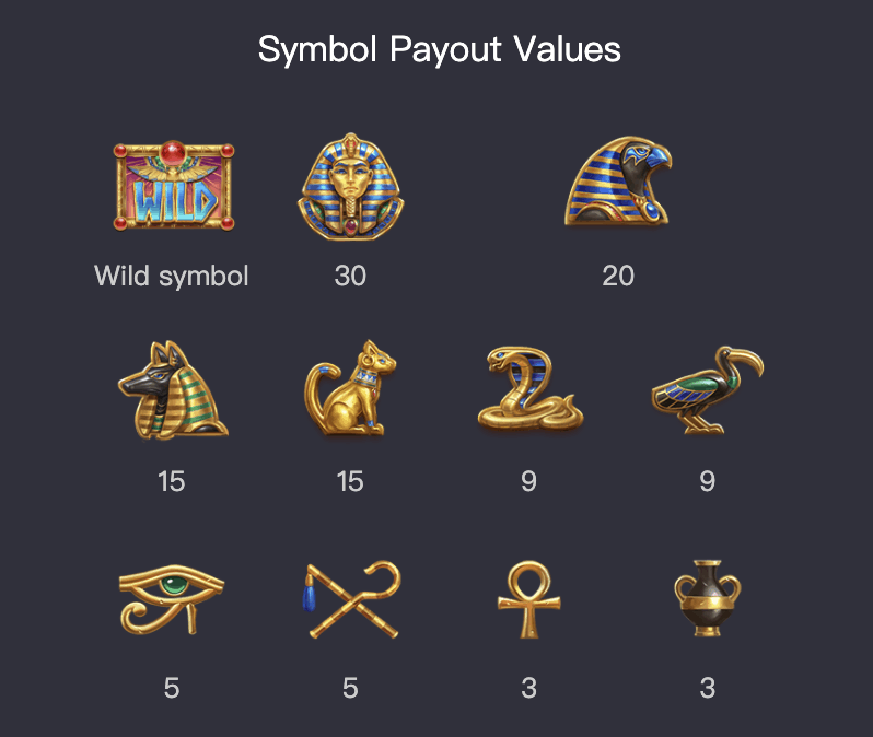 Symbols of Egypt PG Slot Download