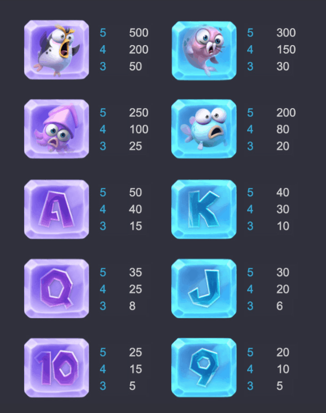 The Great Icescape ทดลองเล่น PG