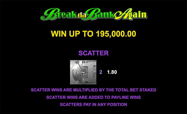 Break Da Bank เกมค่าย Microgaming จาก สล็อต PG SLOT PG Slot ทางเข้า