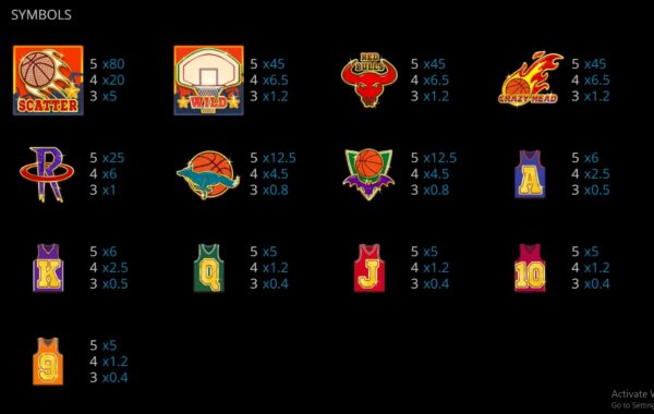 Basketball evoplay เครดิตฟรี สล็อต PG SLOT ทางเข้า Slot PG