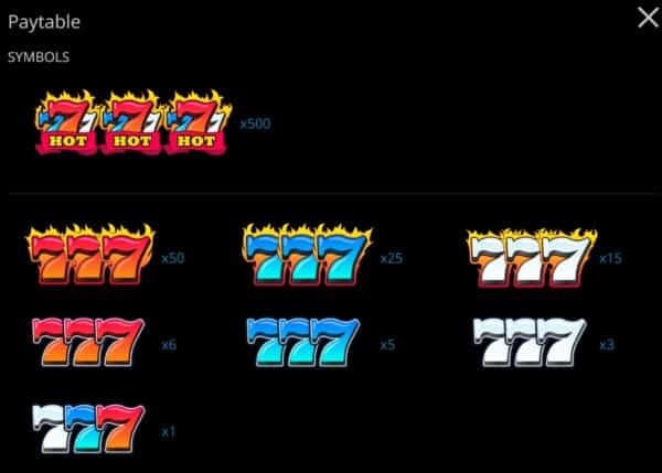 Hot Triple Sevens evoplay เครดิตฟรี สล็อต PG SLOT ทางเข้า Slot PG