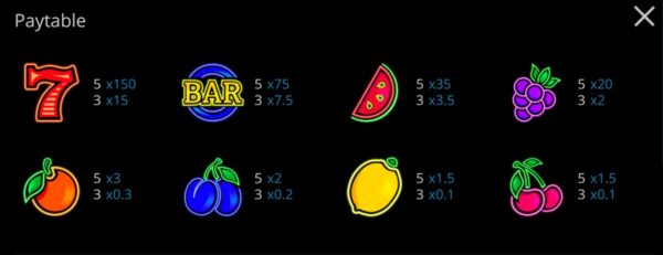 Exploding Fruits เครดิตฟรี สล็อต PG SLOT ทางเข้า Slot PG