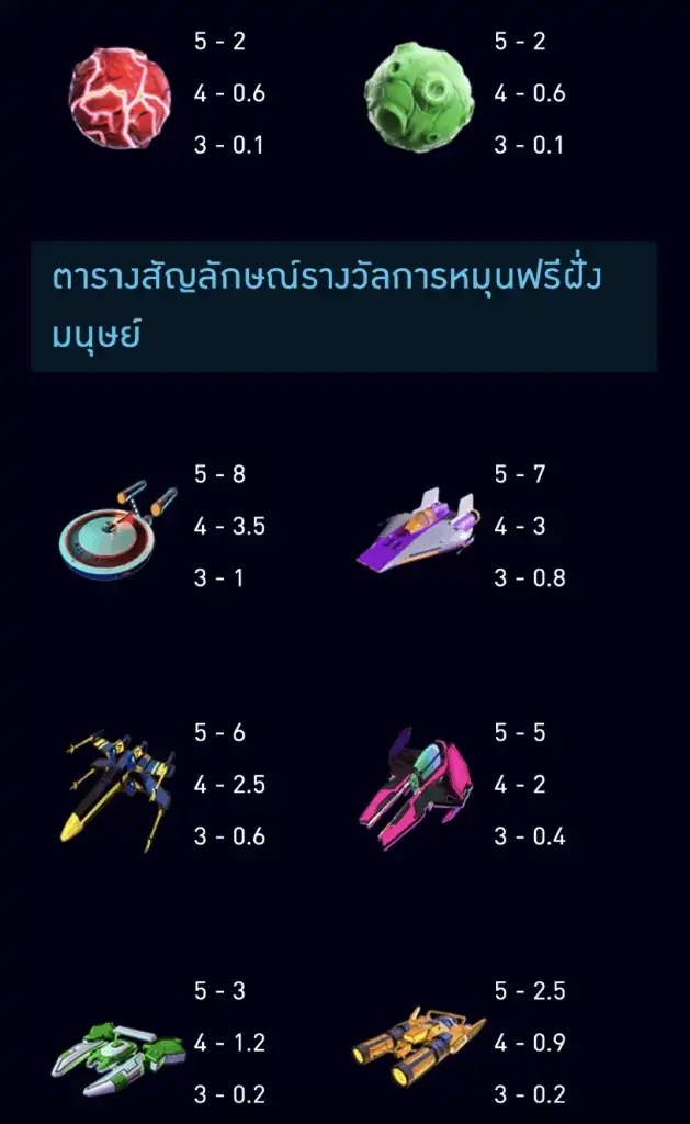 Solar Space สล็อตออนไลน์ PG Slot สล็อต PG สล็อต AMBSlot