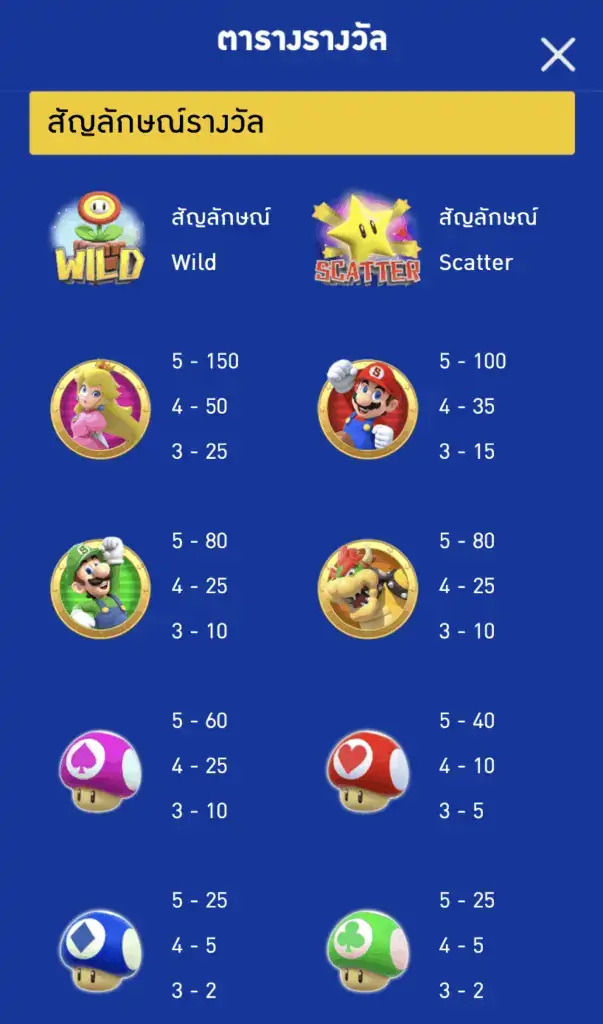Superbros สล็อตออนไลน์ PG Slot สล็อต PG สล็อต AMBSlot