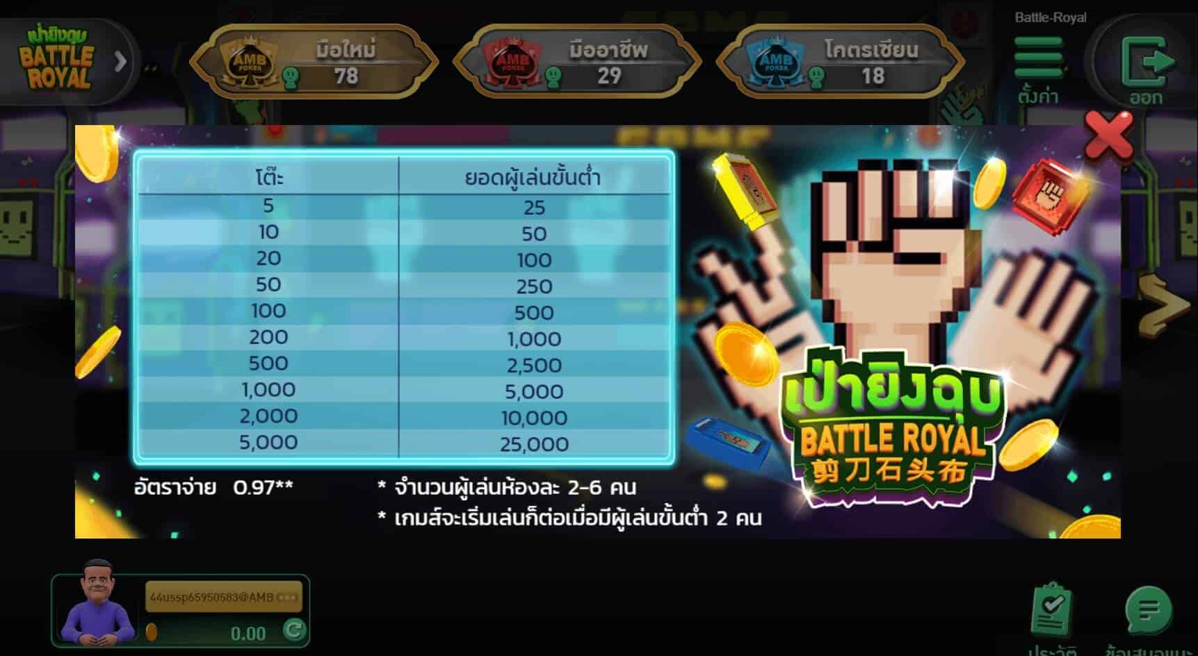 Battle Royal สล็อตออนไลน์ PG Slot สล็อต PG สล็อต AMBSlot