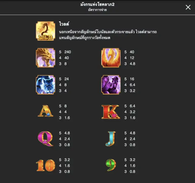 FORTUNE DRAGON Mannaplay สล็อต PG SLOT PG