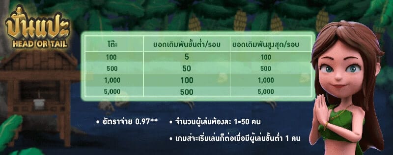 Head or tail arcad สล็อตออนไลน์ PG Slot สล็อต PG สล็อต AMBSlot