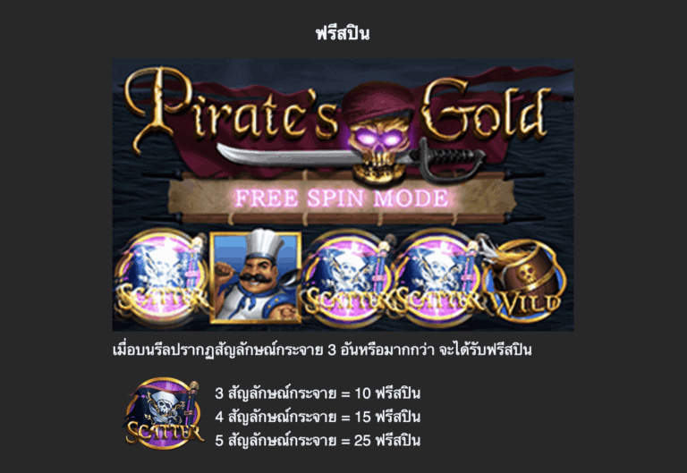 PIRATE’S GOLD Mannaplay สล็อต PG SLOT PG