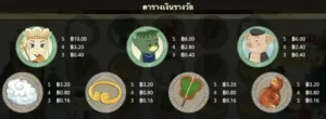 Journey To The Gold กมสล็อต Gamatron จาก PGThai888
