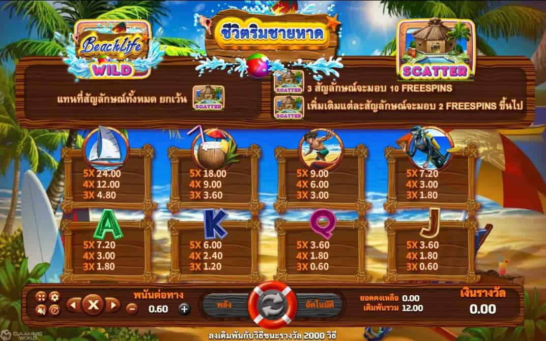 สัญลักษณ์ ตารางรางวัล และ การจ่ายเงินรางวัลในเกมสล็อตออนไลน์ Beach Life