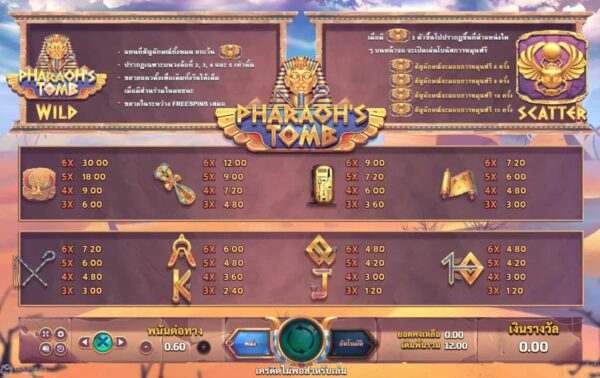 สัญลักษณ์ ตารางรางวัล และ การจ่ายเงินรางวัลในเกมสล็อตออนไลน์ Oasis