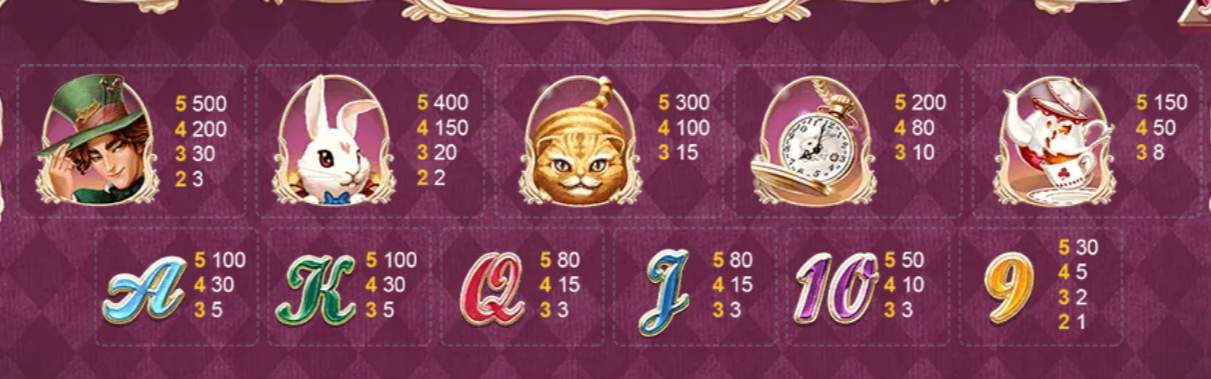 สัญลักษณ์ ตารางรางวัล และ การจ่ายเงินรางวัลในเกมสล็อตออนไลน์ Alice in Wonderland