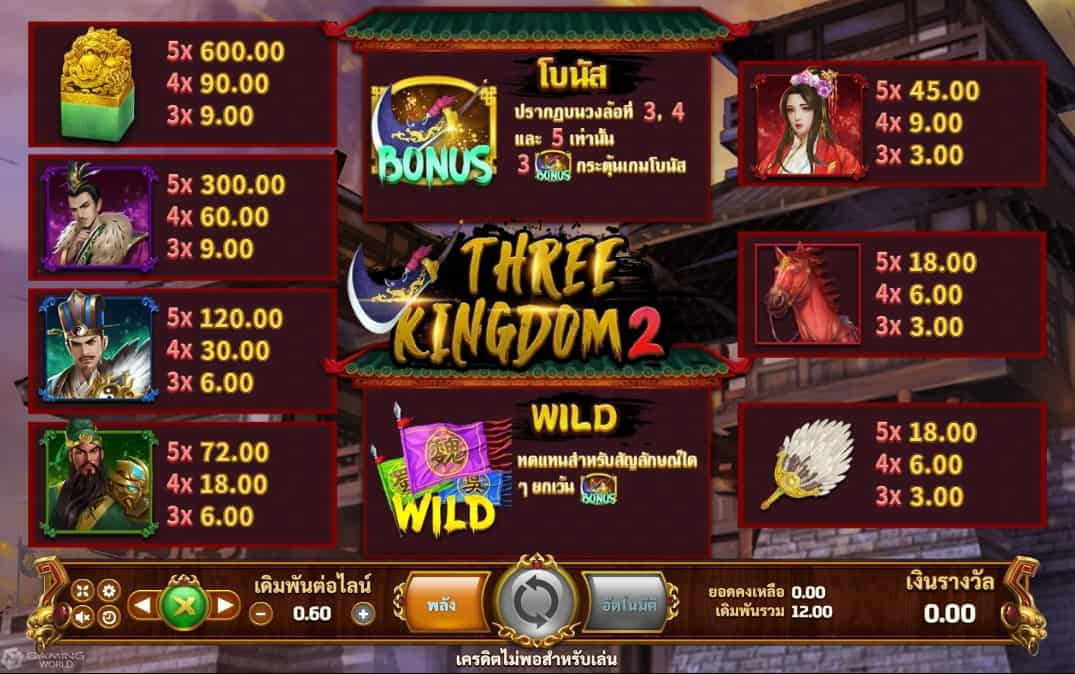 สัญลักษณ์ ตารางรางวัล และ การจ่ายเงินรางวัลในเกมสล็อตออนไลน์ Three Kingdoms 2