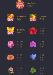Butterfly Blossom PG Slot แตกง่าย