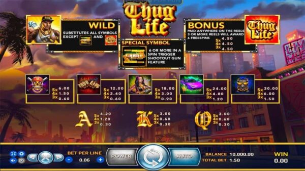 สัญลักษณ์ ตารางรางวัล และ การจ่ายเงินรางวัลในเกมสล็อตออนไลน์ Thug Life