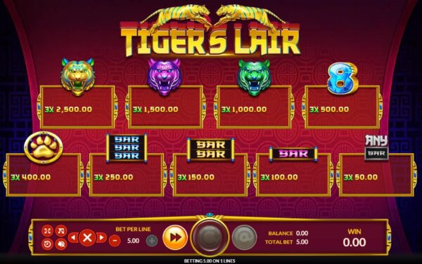 สัญลักษณ์ ตารางรางวัล และ การจ่ายเงินรางวัลในเกมสล็อตออนไลน์ Tiger's Lair