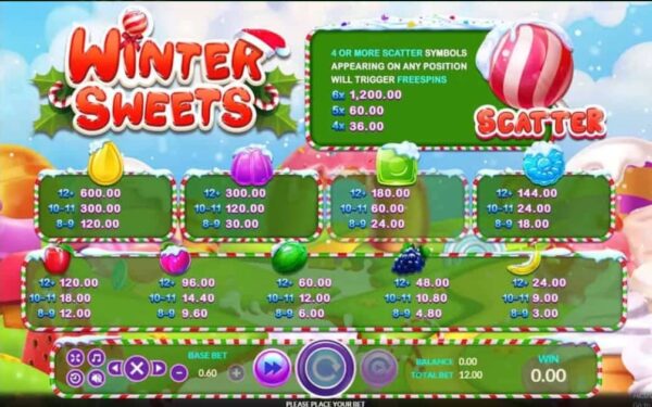 สัญลักษณ์ ตารางรางวัล และ การจ่ายเงินรางวัลในเกมสล็อตออนไลน์ Winter Sweets