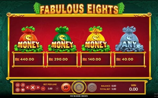 สัญลักษณ์ ตารางรางวัล และ การจ่ายเงินรางวัลในเกมสล็อตออนไลน์ Fabulous Eights