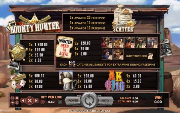 สัญลักษณ์ ตารางรางวัล และ การจ่ายเงินรางวัลในเกมสล็อตออนไลน์ Bounty Hunter