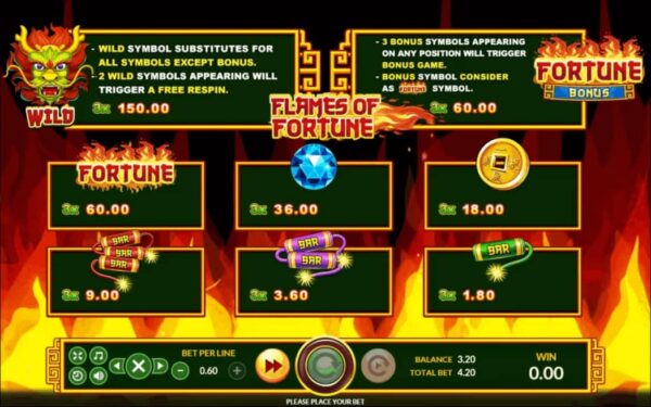 สัญลักษณ์ ตารางรางวัล และ การจ่ายเงินรางวัลในเกมสล็อตออนไลน์ Flame of Fortune