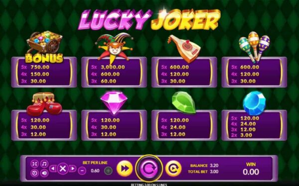 สัญลักษณ์ ตารางรางวัล และ การจ่ายเงินรางวัลในเกมสล็อตออนไลน์ Lucky Joker