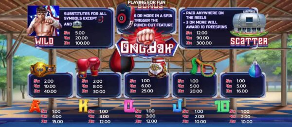 สัญลักษณ์ ตารางรางวัล และ การจ่ายเงินรางวัลในเกมสล็อตออนไลน์ Ong Bak