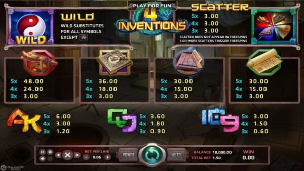 สัญลักษณ์ ตารางรางวัล และ การจ่ายเงินรางวัลในเกมสล็อตออนไลน์ The Four Inventions