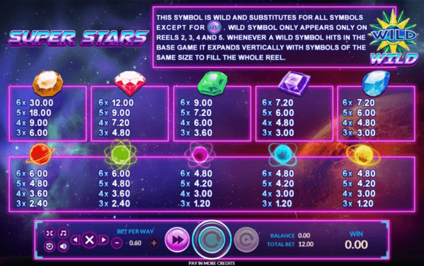 สัญลักษณ์ ตารางรางวัล และ การจ่ายเงินรางวัลในเกมสล็อตออนไลน์ Super Stars