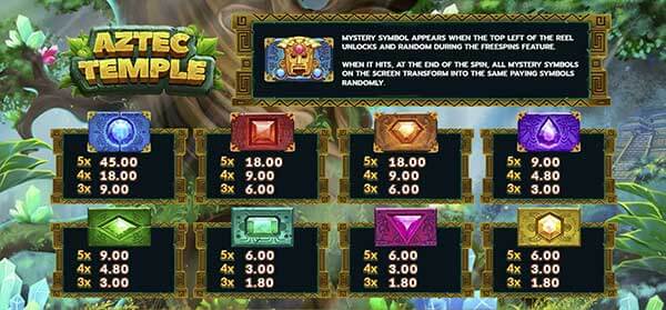 สัญลักษณ์ ตารางรางวัล และ การจ่ายเงินรางวัลในเกมสล็อตออนไลน์ Aztec Temple