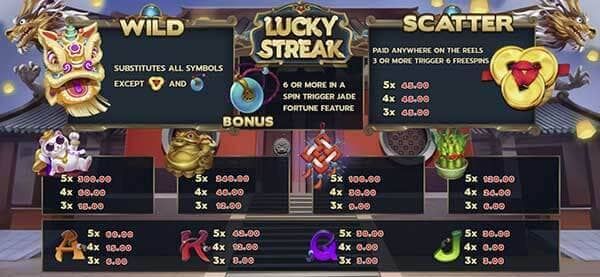 สัญลักษณ์ ตารางรางวัล และ การจ่ายเงินรางวัลในเกมสล็อตออนไลน์ Lucky Streak
