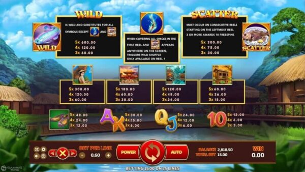 สัญลักษณ์ ตารางรางวัล และ การจ่ายเงินรางวัลในเกมสล็อตออนไลน์ Yeh Hsien