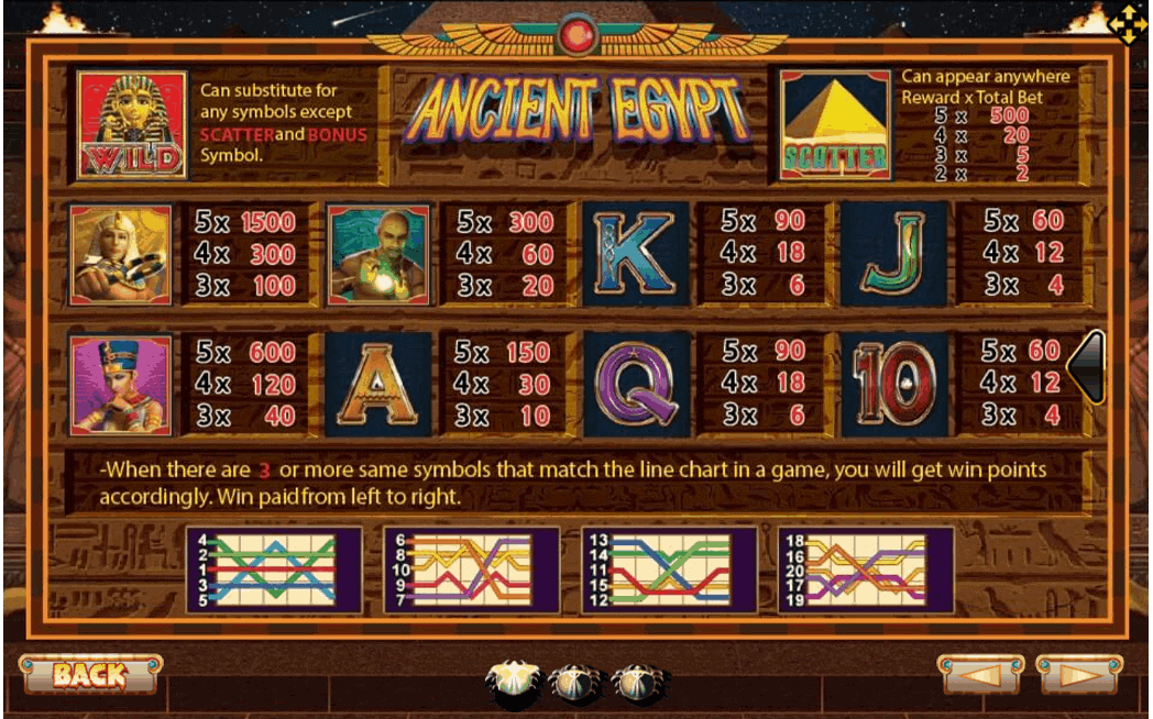 Ancient Egypt ค่าย Slotxo สล็อต XO จาก PGSlot slotxo168