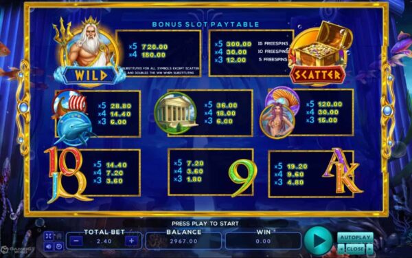 สัญลักษณ์ ตารางรางวัล และ การจ่ายเงินรางวัลในเกมสล็อตออนไลน์ Neptune Treasure Bingo