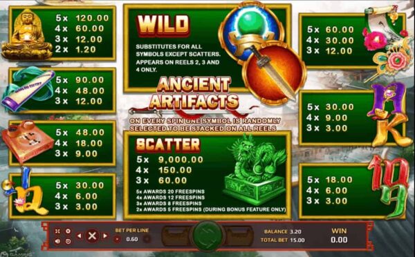 สัญลักษณ์ ตารางรางวัล และ การจ่ายเงินรางวัลใน เกมสล็อตออนไลน์ Ancient Artifacts