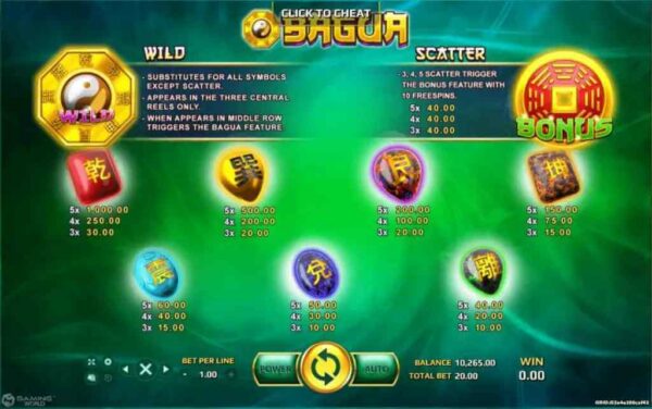 สัญลักษณ์ ตารางรางวัล และ การจ่ายเงินรางวัลในเกมสล็อตออนไลน์ Bagua 2