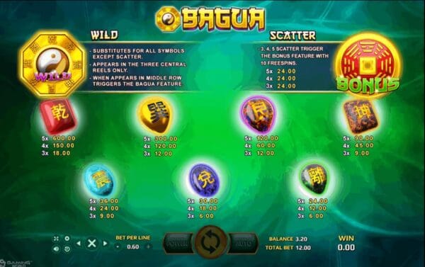 สัญลักษณ์ ตารางรางวัล และ การจ่ายเงินรางวัลในเกมสล็อตออนไลน์ Bagua 