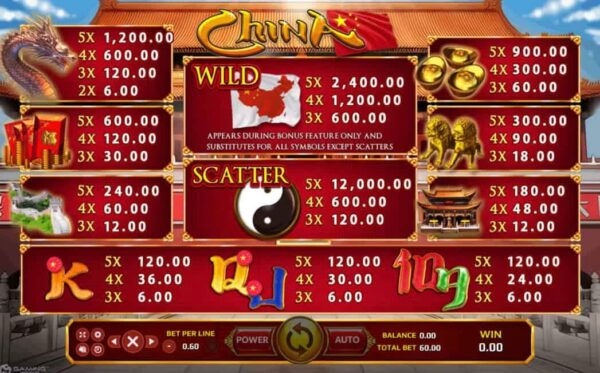 สัญลักษณ์ ตารางรางวัล และ การจ่ายเงินรางวัลในเกมสล็อตออนไลน์ China