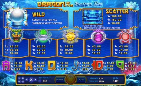 สัญลักษณ์ ตารางรางวัล และ การจ่ายเงินรางวัลในเกมสล็อตออนไลน์ Dragon of the Eastern Sea