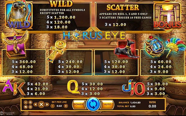 สัญลักษณ์ ตารางรางวัล และ การจ่ายเงินรางวัลในเกมสล็อตออนไลน์ Horus Eye