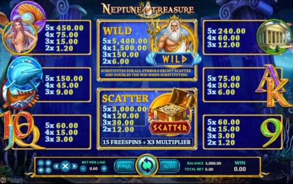 สัญลักษณ์ ตารางรางวัล และ การจ่ายเงินรางวัลในเกมสล็อตออนไลน์ Neptune Treasure