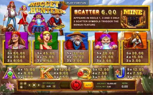 สัญลักษณ์ ตารางรางวัล และ การจ่ายเงินรางวัลใน เกมสล็อตออนไลน์ Nugget Hunter