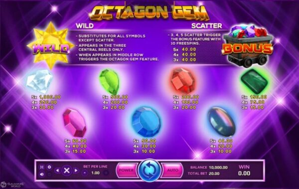 สัญลักษณ์ ตารางรางวัล และ การจ่ายเงินรางวัลในเกมสล็อตออนไลน์ Octagon Gem 2