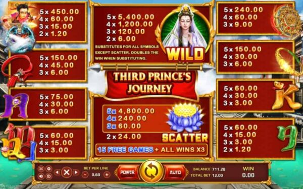 สัญลักษณ์ ตารางรางวัล และ การจ่ายเงินรางวัลในเกมสล็อตออนไลน์ Third Prince's Journey