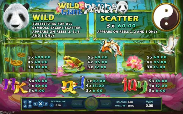 สัญลักษณ์ ตารางรางวัล และ การจ่ายเงินรางวัลในเกมสล็อตออนไลน์ Wild Giant Panda